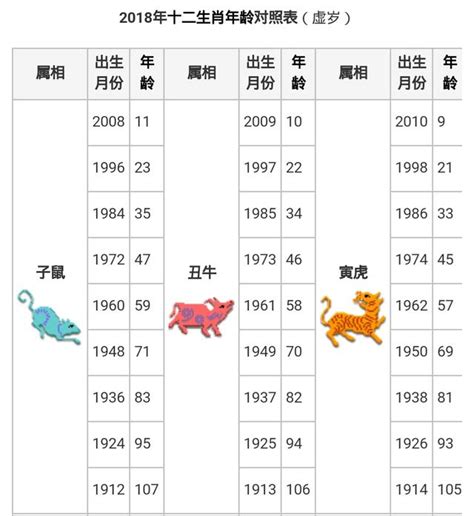 68年次|【十二生肖年份】12生肖年齡對照表、今年生肖 